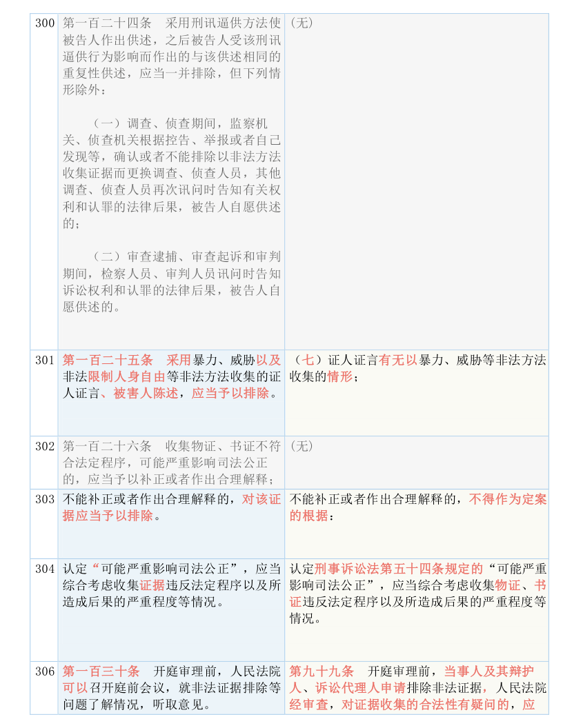 新澳门天天开奖资料大全实证释义、解释与落实