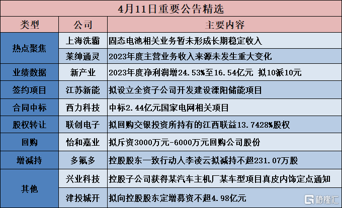 简报 第33页