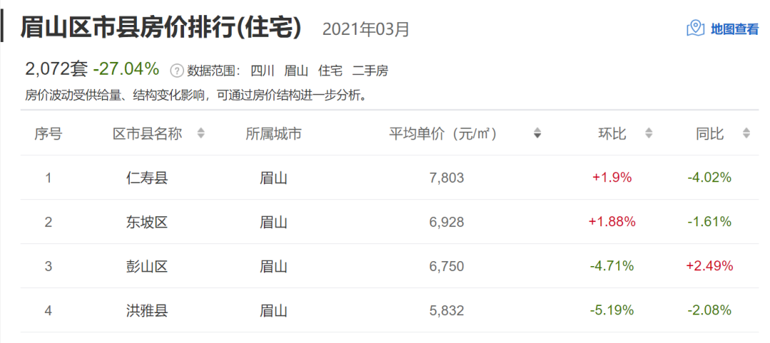 峨眉最新房价解析