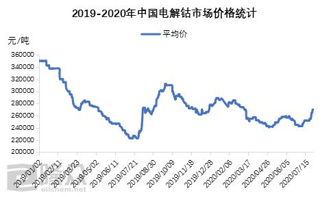 收储钴最新，全球钴资源管理与市场动态