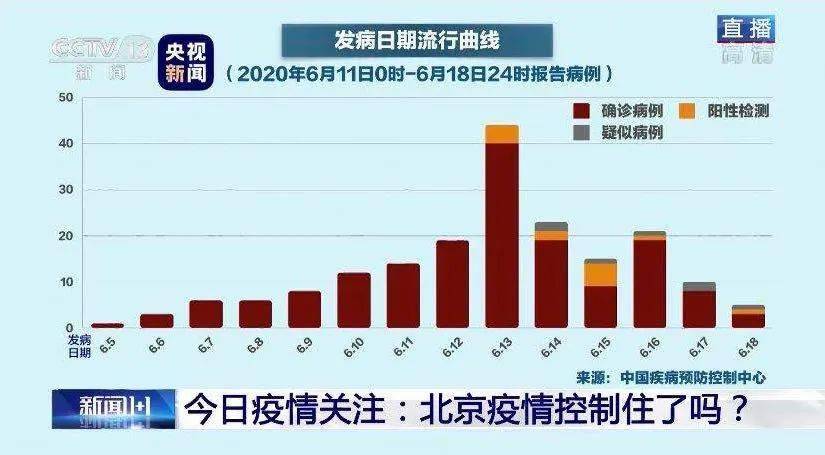 疫情最新实时北京——守护家园，共克时艰