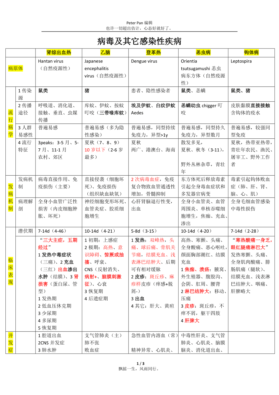 最新病毒总结